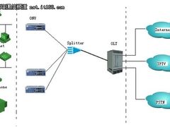 打造三网融合的广电网络           