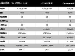 完美接替GT240  影驰玩家功能GT430简测