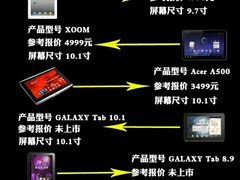 扔掉上网本 5款双核处理器强悍平板推荐