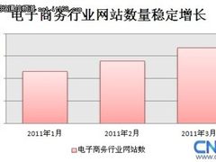 CNZZ：2011年第1季度电子商务行业报告