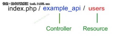 在CodeIgniter框架中使用RESTful服务
