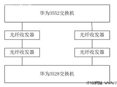 优化光纤收发器设置 实现环网保护