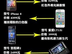 白色超薄不落伍 4款内外兼修热卖手机荐