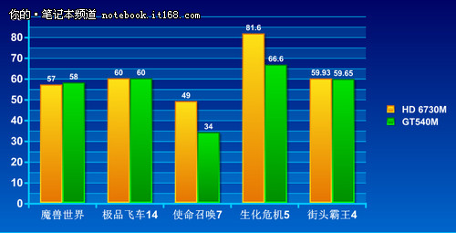 游戏截图对比