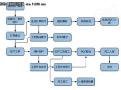 信息化管理先行 打造印刷业ERP应用典范
