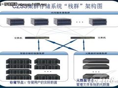九州初志：让存储集群不再“曲高和寡”