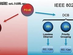 解读主流厂商FCoE方案
