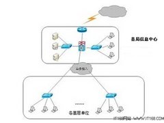 人大金仓助力长武县信息化办公系统