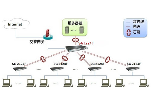 IT168评测中心观点