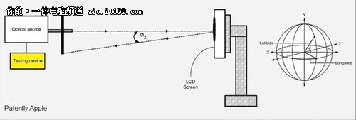 苹果iMac和电视机LCD质量测试系统专利