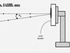 苹果iMac和电视机LCD质量测试系统专利