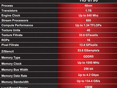 何惧有价无货 讯景超公版HD6790首发