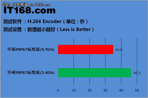 编码测试：H.264 Encoder V2