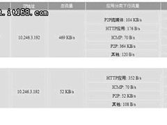 深信服为韶关移动搭建校园WLAN可视平台