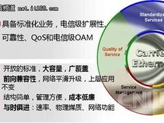 城域电信级以太网崛起