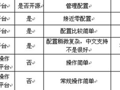 零售行业中小企业数据库软件导购