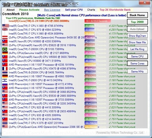 基准测试 Win7 CPU-Z Cinebench等