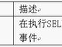安全审计打造固若金汤的数据堡垒(五)