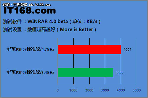 文件压缩：WinRAR 4.0 beta
