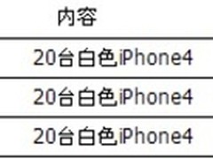 12点4999开抢 白色行货iPhone4限量抢购