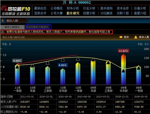 牛散的F10选股策略大揭秘