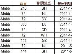 宏碁4830TG近期上市 预计本月19号到货