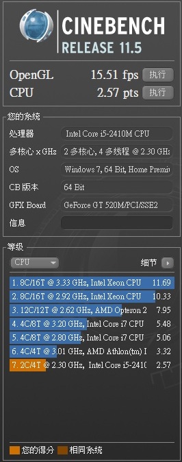 基准测试 Win7 CPU-Z Cinebench等