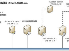 云构建之使用VMM2008R2管理VMware ESX