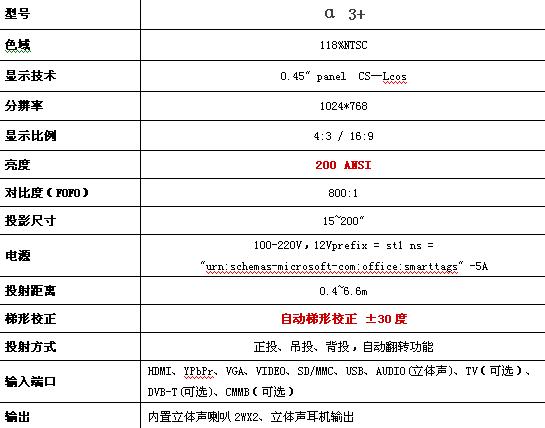 微型投影机巨作酷乐视α3+之 真假李逵