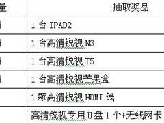 高清播放机五一促销，给力指数大PK