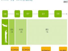 智能数据管理方法论攻克非结构化难题