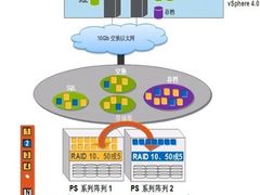 智能基础架构——将虚拟化进行到底