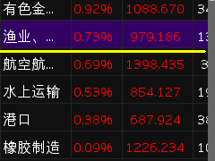 手机炒股使用有感之同花顺篇