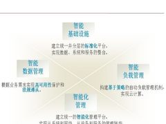 IT架构反思：SMB如何建设高效数据中心