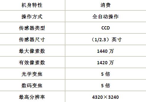 感恩母亲节！富诚佳信数码促销盛大启动