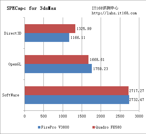 SPECapc for 3ds Max 9 