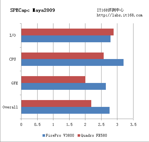 SPECapc for Maya 2009