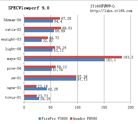 SPECViewperf 9.0