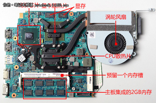 高度整合mini主板 小块头有“大智慧”