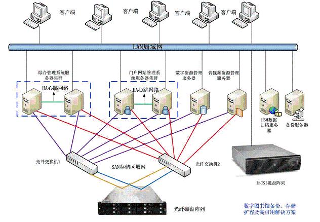 系统架构拓扑图