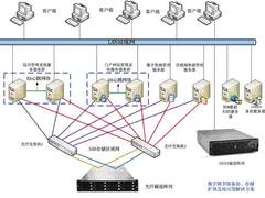 北京鼎信泰德数字媒体行业解决方案