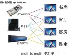 谈性能太OUT!盘点近年显卡八大实用技术