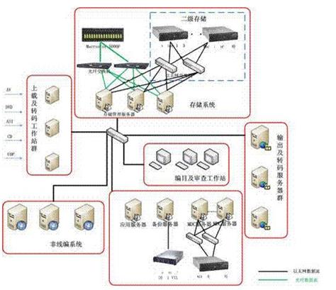 北京鼎信泰德数字媒体行业解决方案