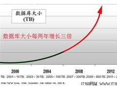 HP-OracleRAC方案解读破解传统UNIX困局