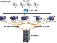 中科同向电信行业数据备份解决方案专家