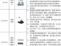 选对的不选贵的 高清播放器选择一帖通