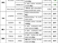 服务器价格指导 5月单路塔式服务器选购