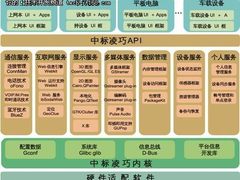 中标凌巧移动终端OS 亮相MeeGo大会