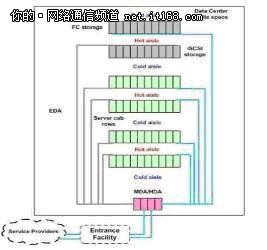 康普支持中国大型金融集团数据中心建设