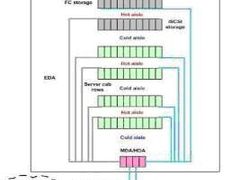 康普支持中国大型金融集团数据中心建设
